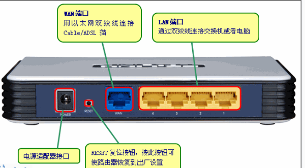 路由器登录密码忘记重置方法