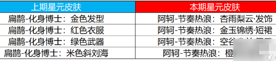 奖池更新内容示意图