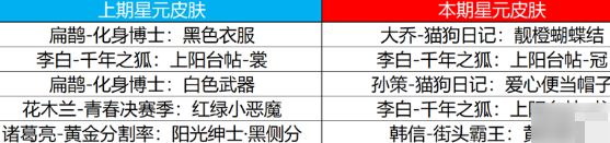 碎片商店更新示意图