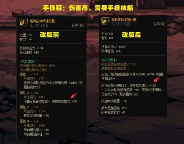 DNF神界版本鞋子强度排行解析