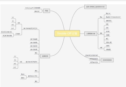 xmind2022(u601du7ef4u5bfcu56feu8f6fu4ef6) 